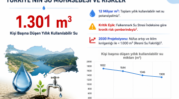 📌 Türkiye "Su Kısıtı" Riskiyle Karşı Karşıya: Sayılar Bize Ne Anlatıyor?